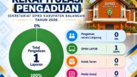 Sekretariat DPRD Balangan Rilis Rekap Pengaduan September 2026 - Copy